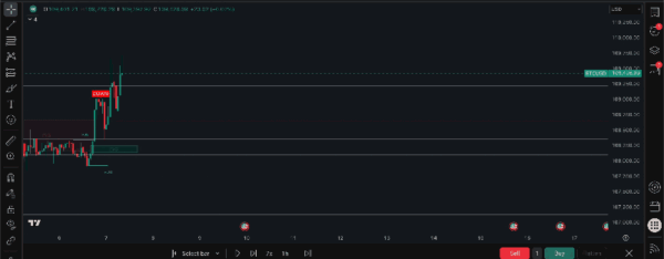 Alpha Signal