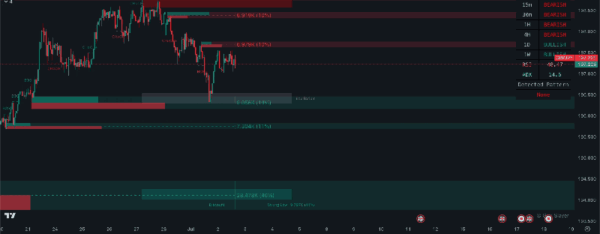 Price Action Risk Manager v1.6.3