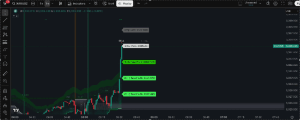 Ultimate Fx Scalper V5